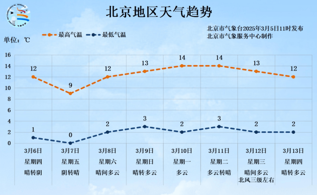河北11选5基本走势图近100河北11选5走势图分析