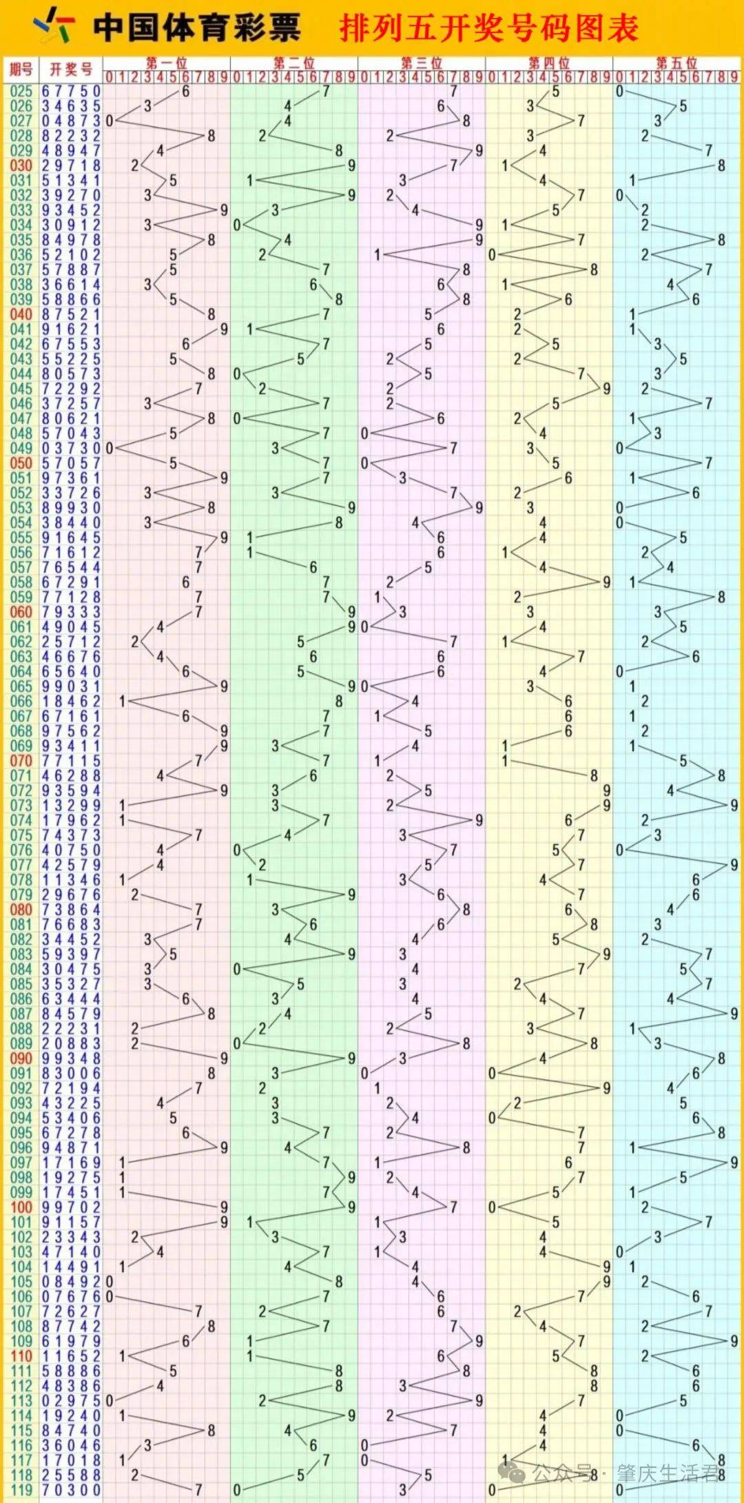 排列五 开奖结果排列五开奖结果揭晓