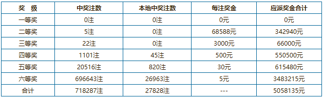15选5今天开奖结果今天开奖结果回顾，15选5结果揭晓-第2张图片