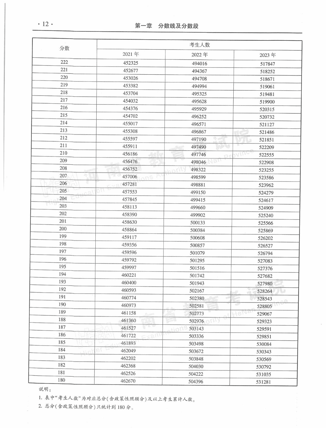 河南一本分数线2021年多少河南一本分数线2021，高考备考策略与策略-第3张图片