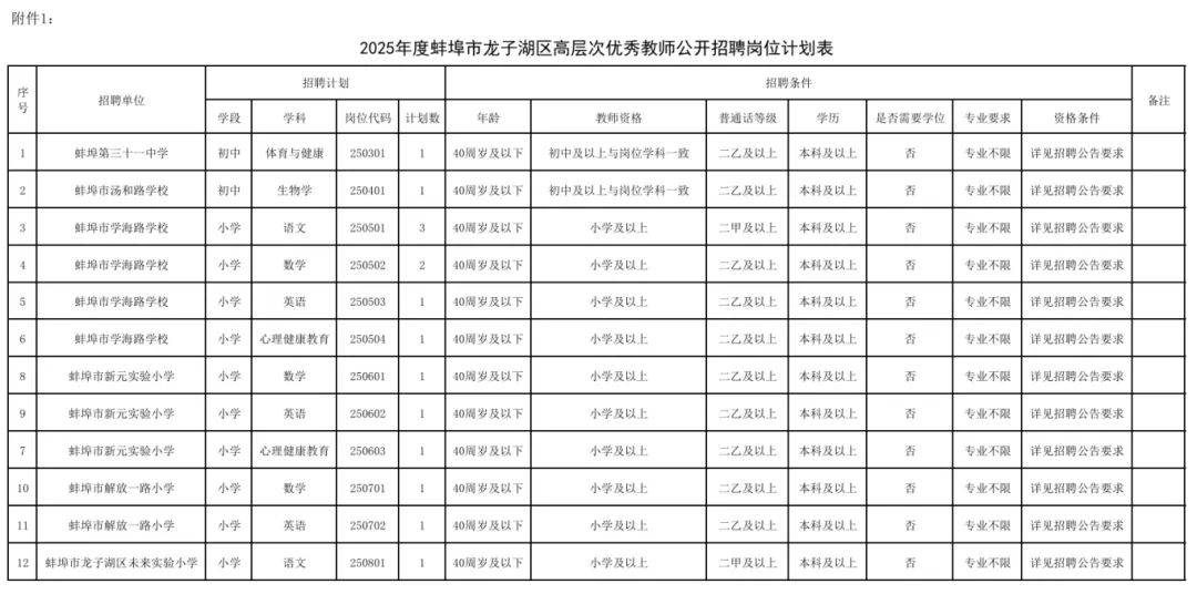 蚌埠论坛招聘信息蚌埠论坛招聘启事