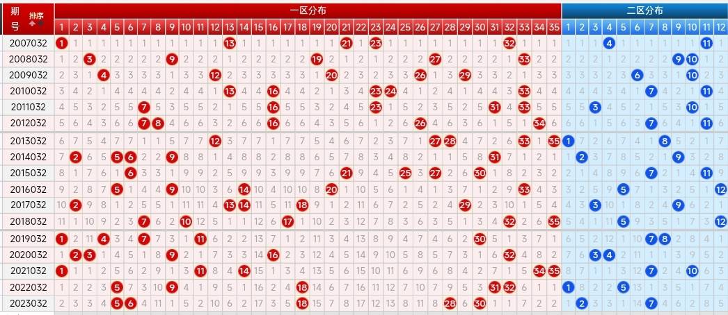 大乐透中奖号码分布图揭秘-第2张图片