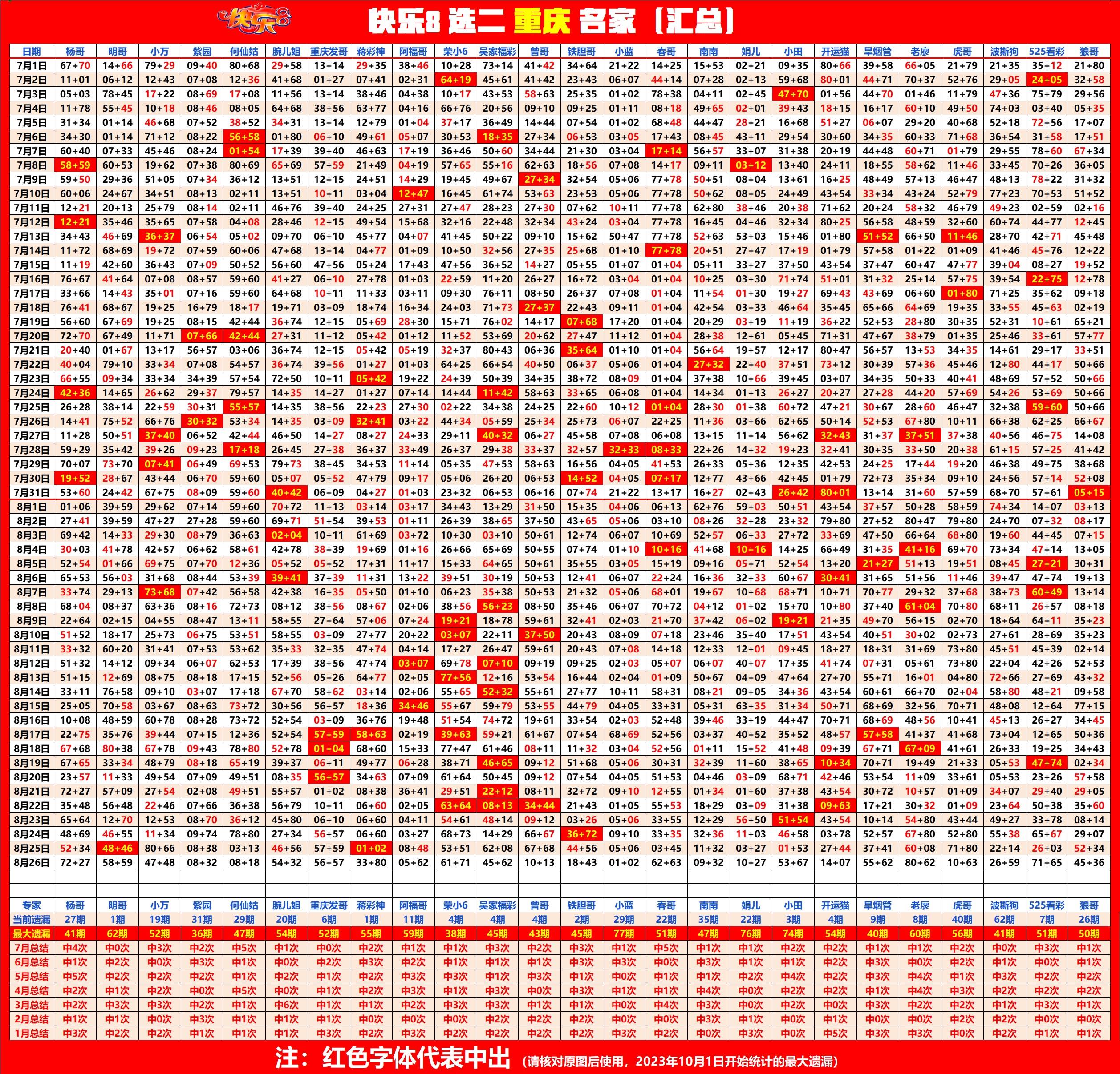 快乐8走势图300期分析，探寻彩票市场的未来趋势