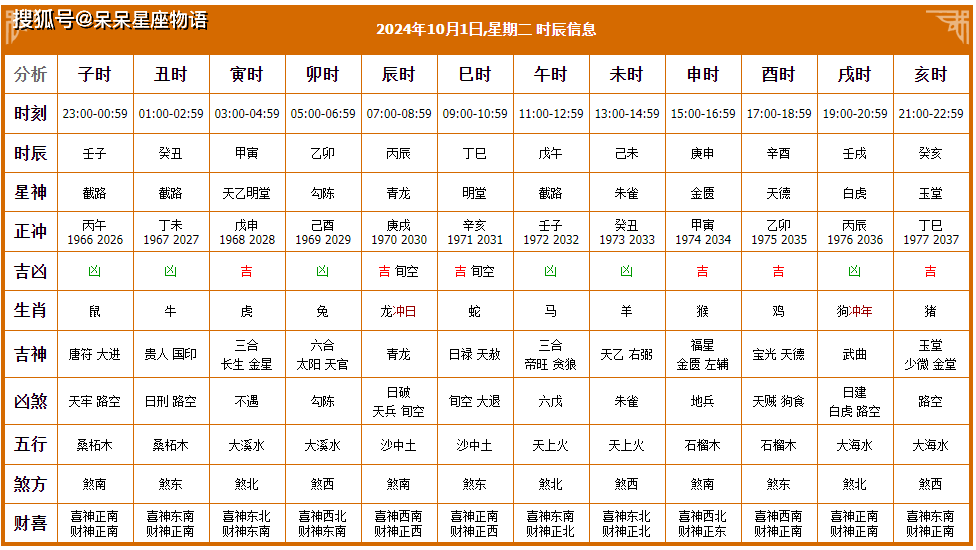 2024年1月7日黄道吉日查询老黄历2024年1月7日黄道吉日查询-第2张图片
