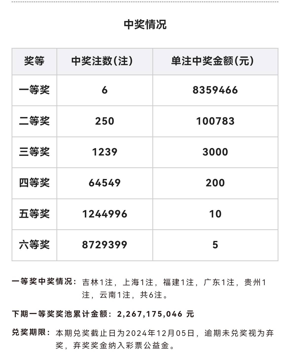 双色球开奖结果今天双色球开奖结果揭晓