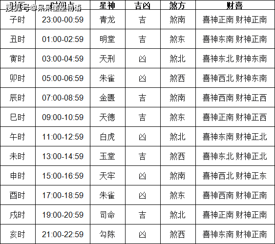 2024年1月黄道吉日推荐