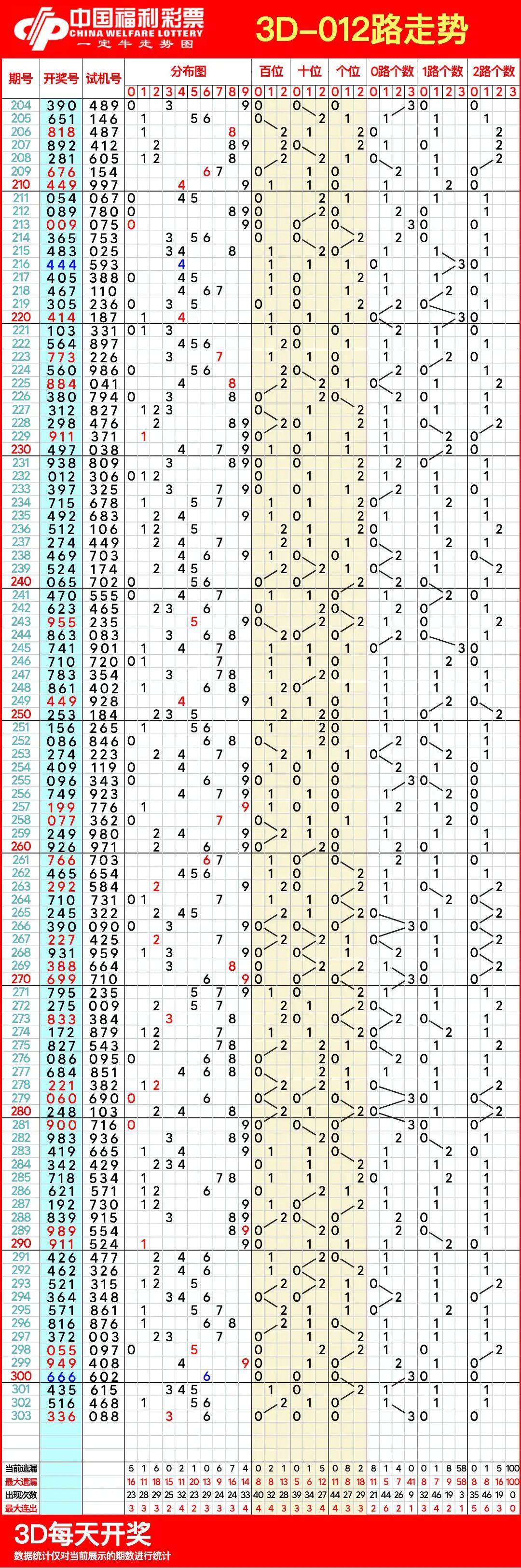 3D走势图专业版2020年，趋势分析与专业图表解读