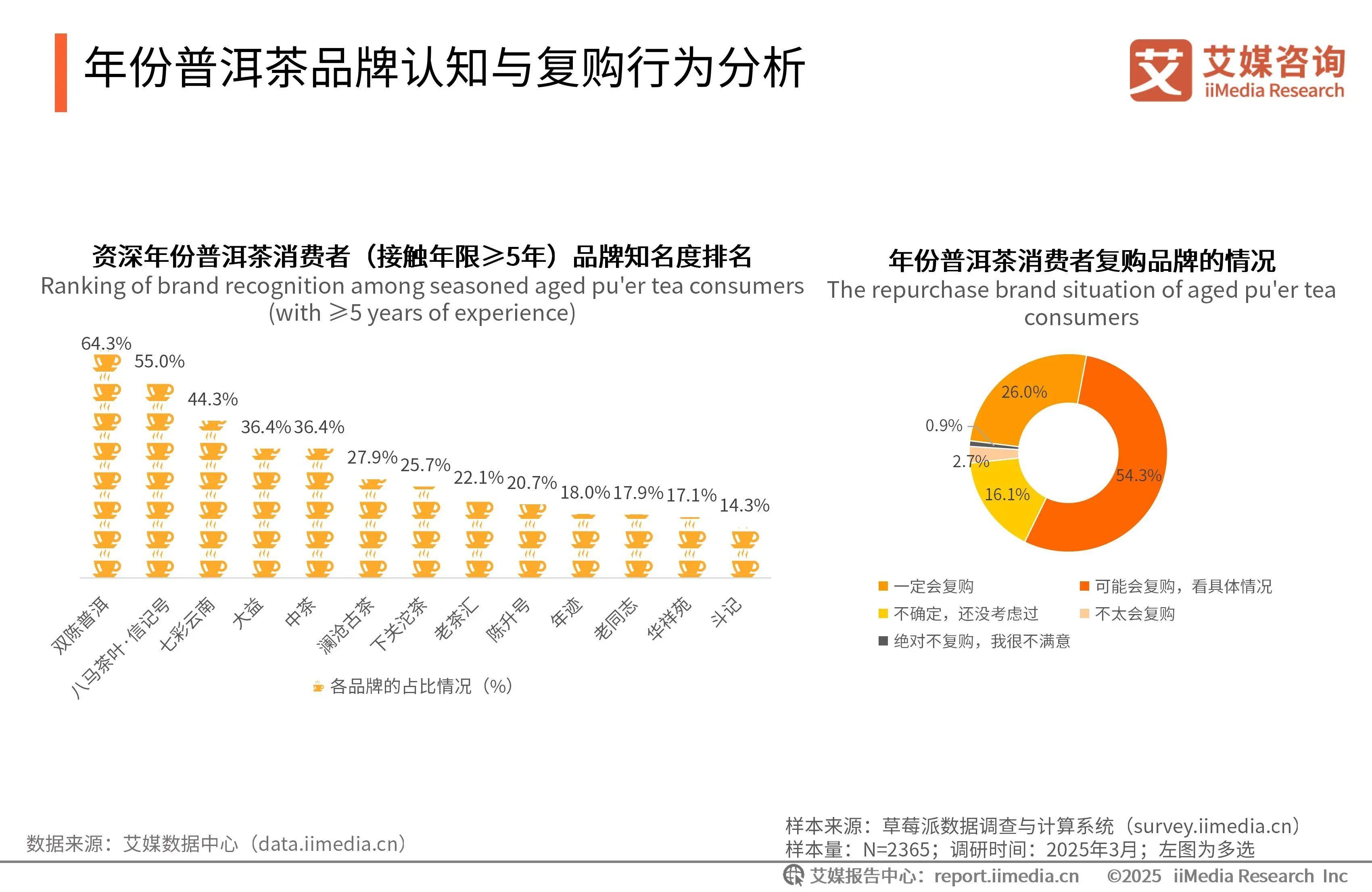 茶叶市场行情预测茶叶市场行情分析