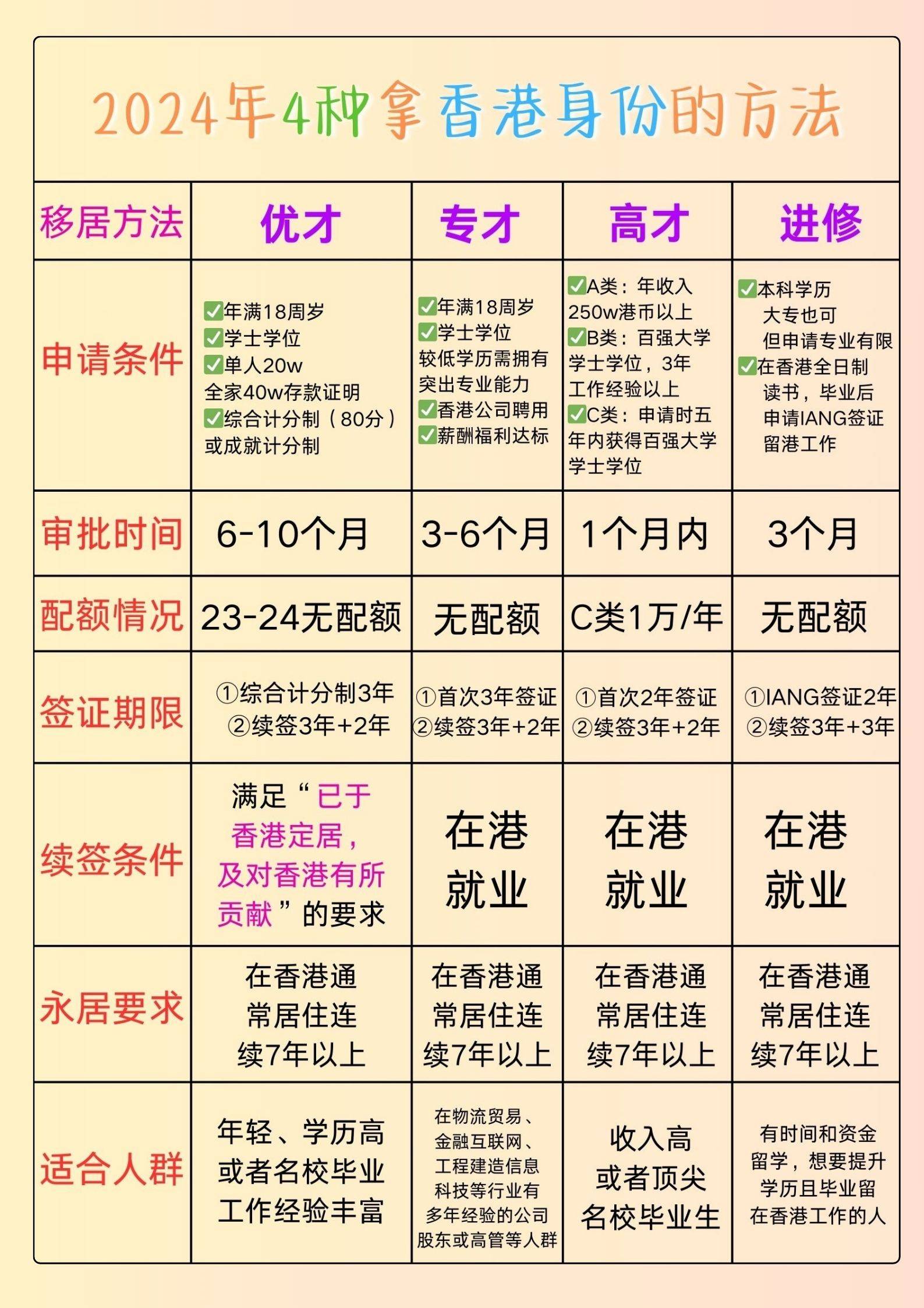 香港全年资料免费大全