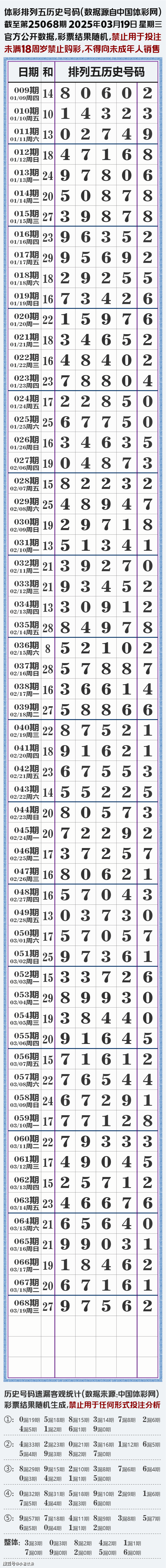 排五开奖结果查排五开奖结果查询