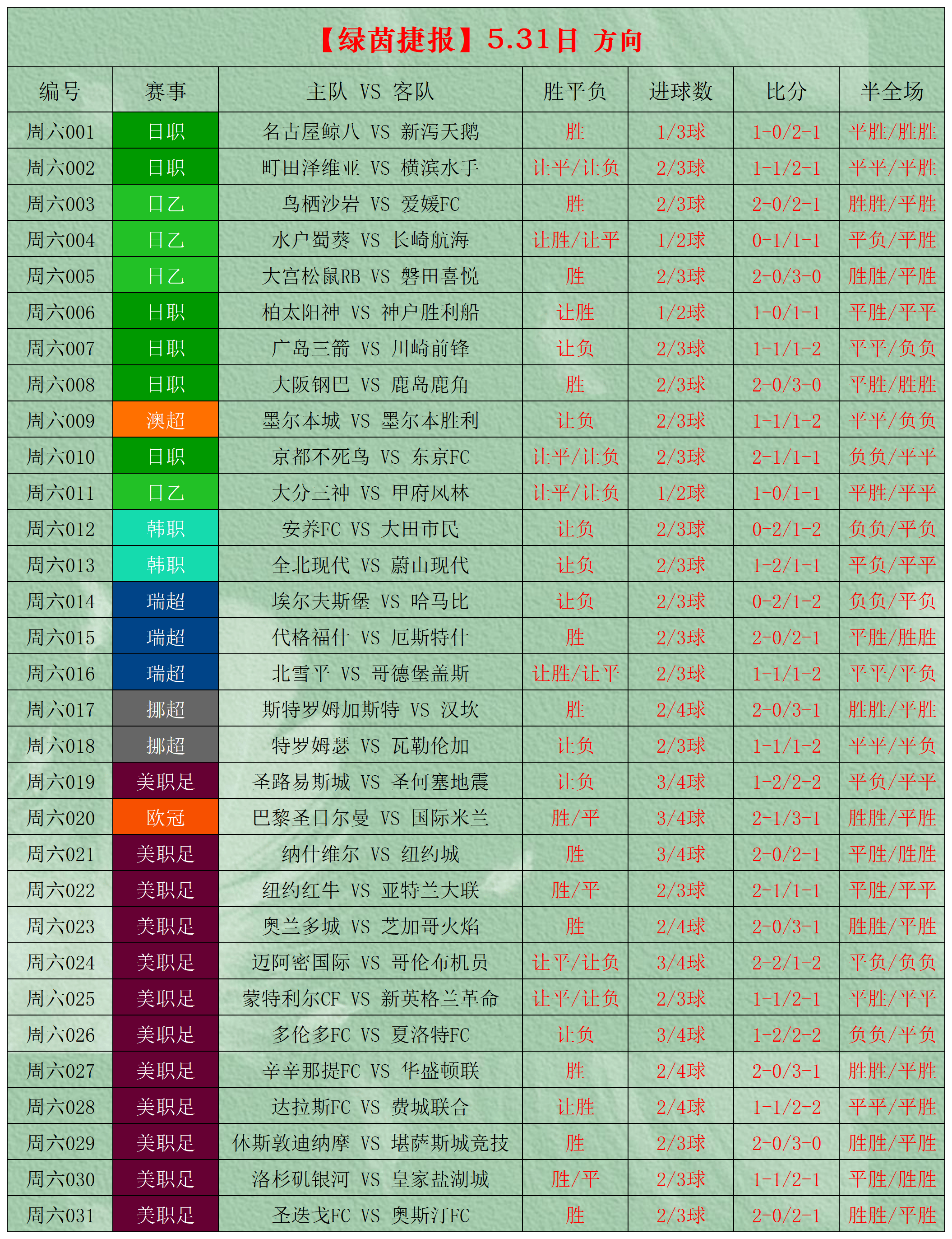 球探比分球探即时比分篮球球探即时比分与球探分析-第1张图片
