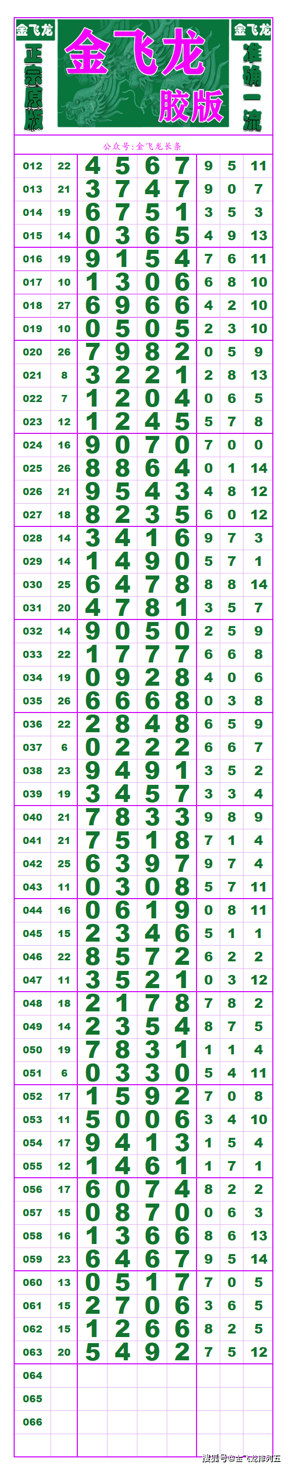 排列五带连线(专业版)排列五带连线专业版文章