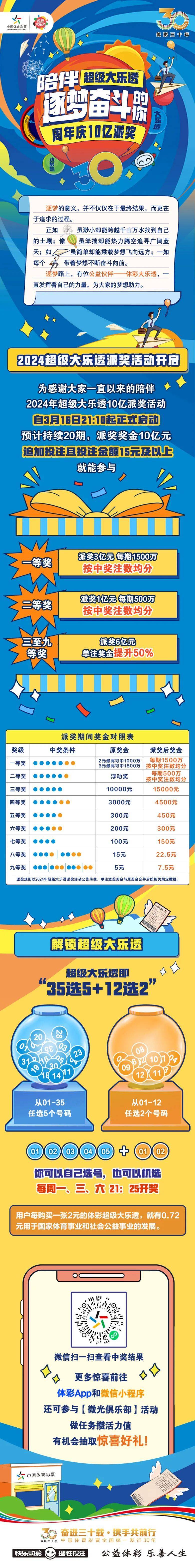 大乐透玩法介绍