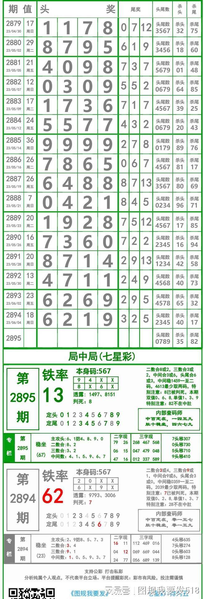 海南七星彩头尾预测海南七星彩头尾论坛，彩梦起航
