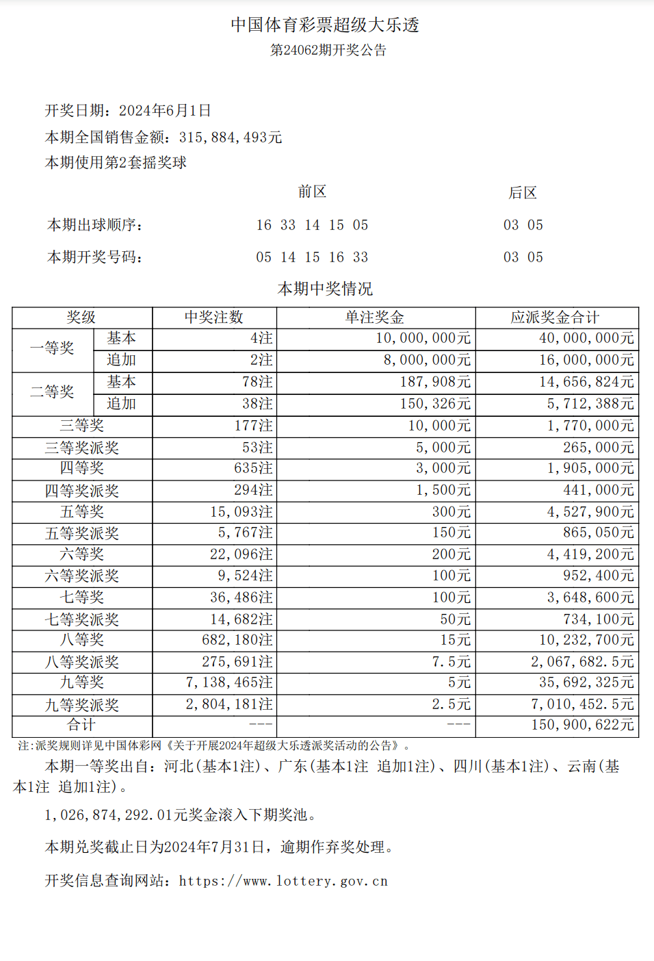 开奖大厅开奖结果公告开奖大厅开奖结果揭晓-第2张图片