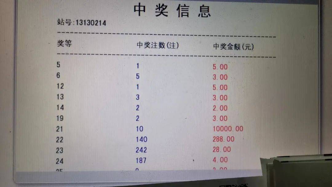 今天快乐8开奖结果揭晓，快乐与喜悦的瞬间-第3张图片
