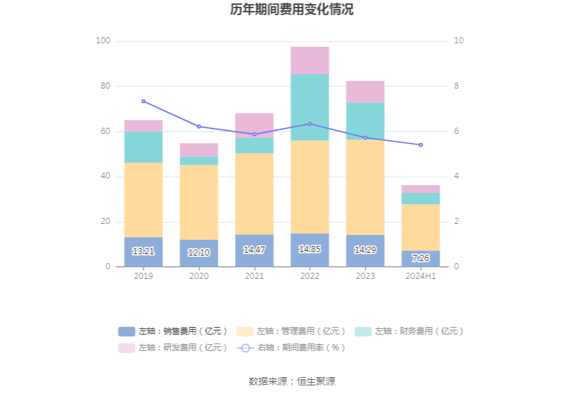 2024新奥历史开奖记录29期