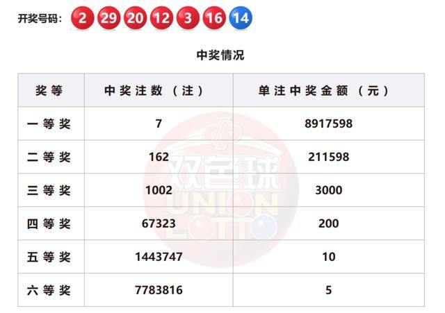 双色球数开奖结果双色球数开奖结果揭晓-第2张图片