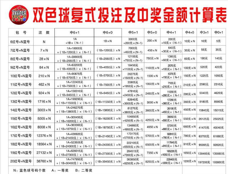 福利彩票中奖号码查询-第2张图片