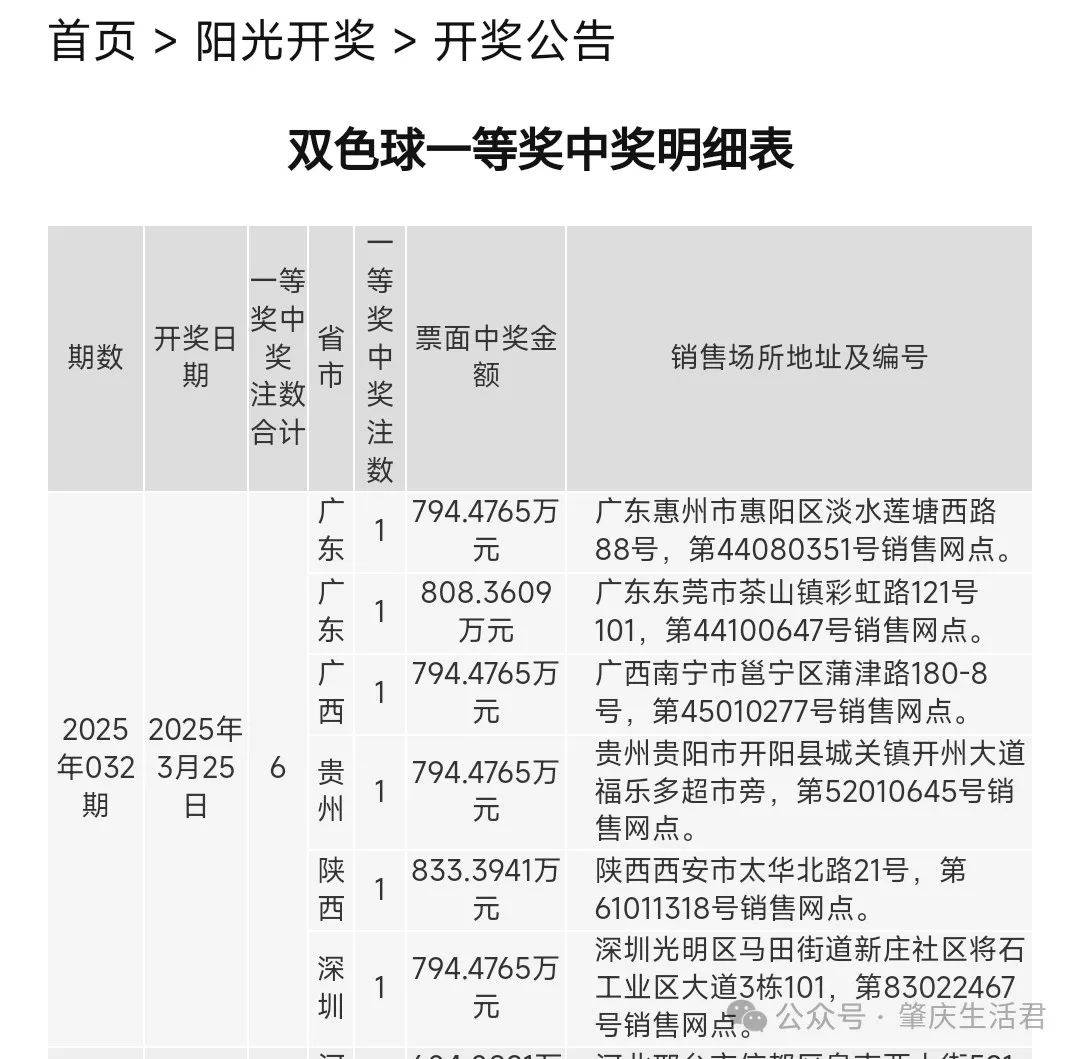 双色球2023020开奖结果双色球2023年2月0号开奖结果揭晓