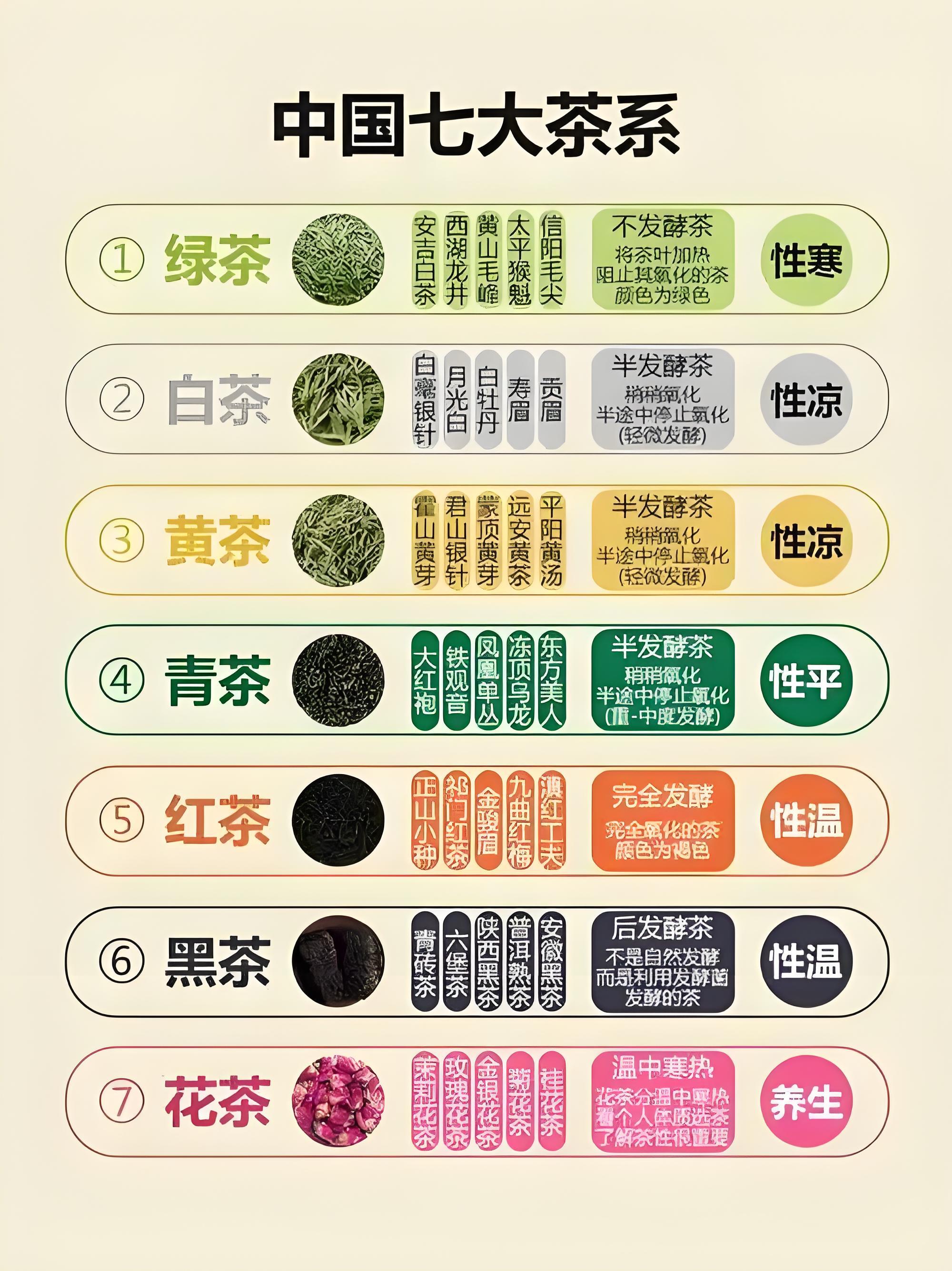 茶叶市场行情分析