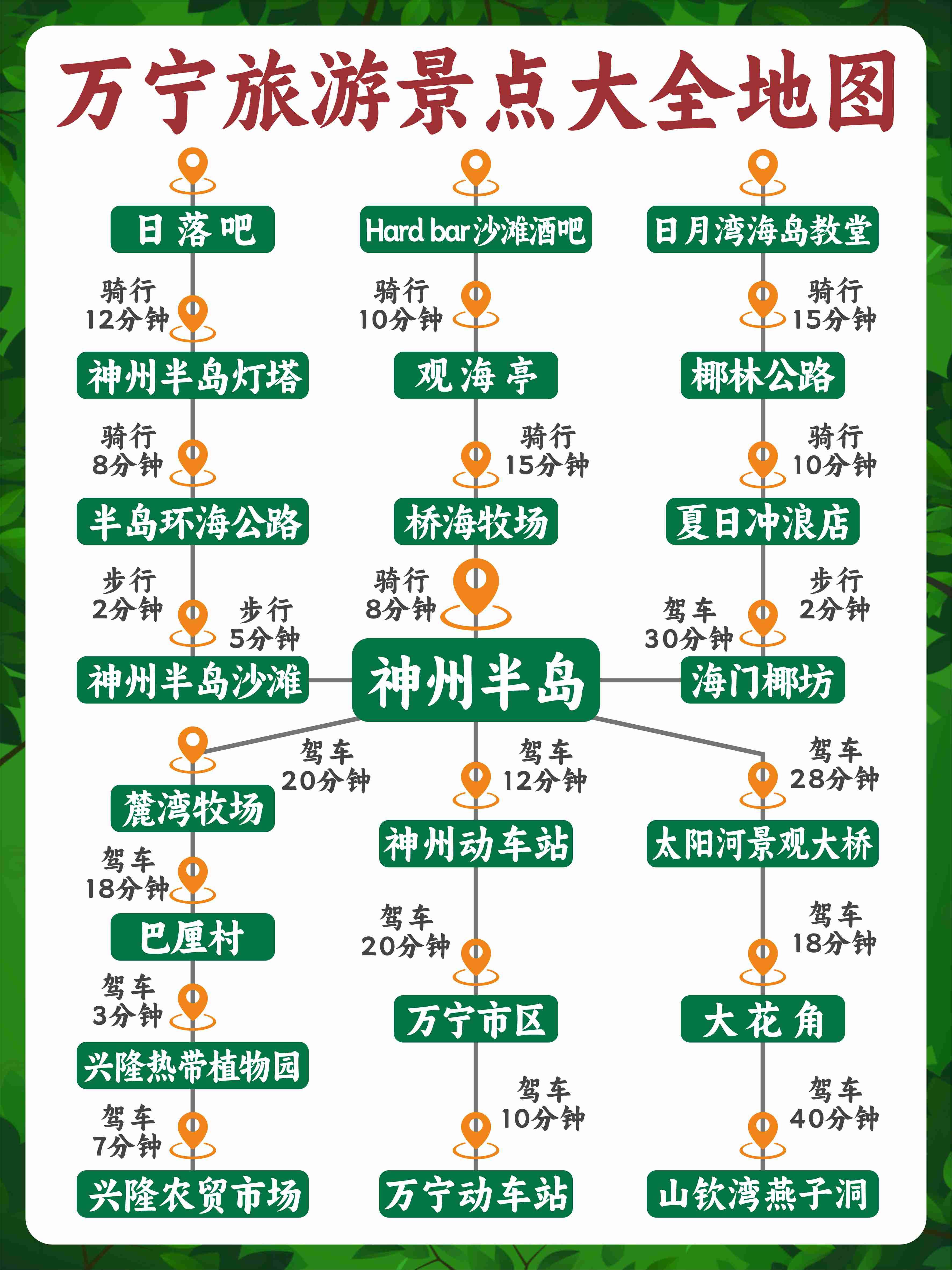 万宁景点排名一览表万宁景点介绍