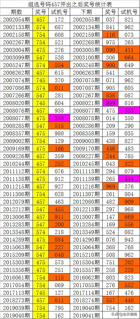 香港今期开奖结果是什么香港今日开奖结果揭晓-第3张图片