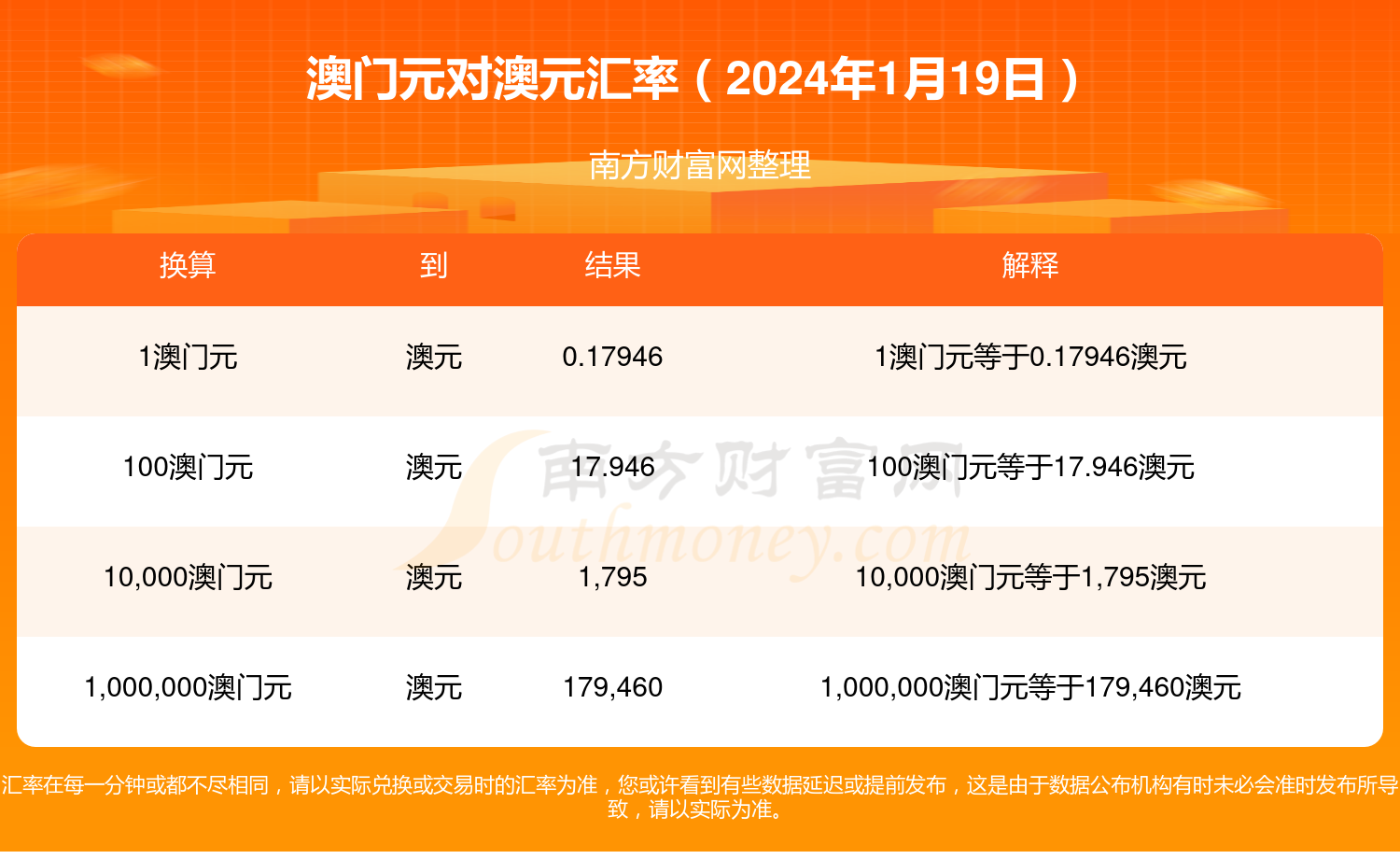 2020年澳门全年免费资料2023澳门全年免费资料大观，探索澳门的历史文化与旅游资源