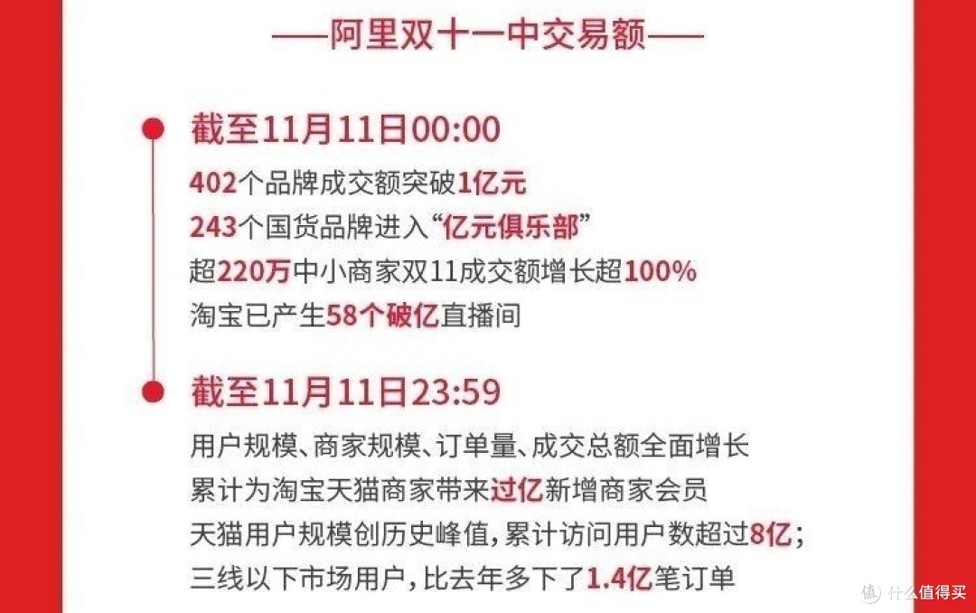 2019双十一销售额最新数据2019双十一销售额盛大揭晓-第2张图片