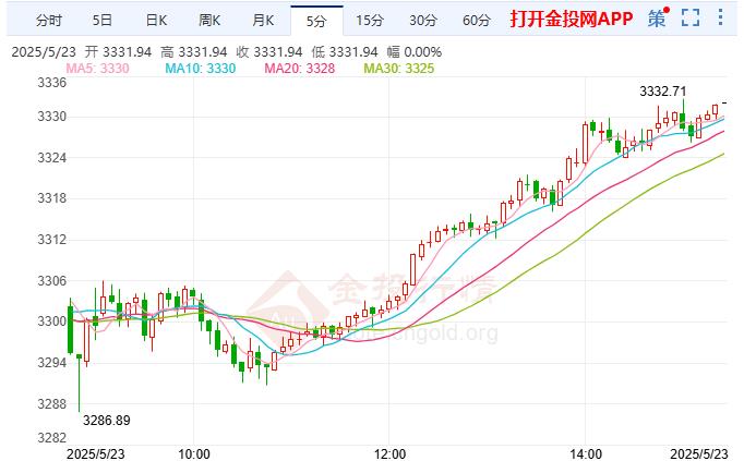 黄金分析软件下载黄金分析软件下载，深度解析与高效操作-第3张图片