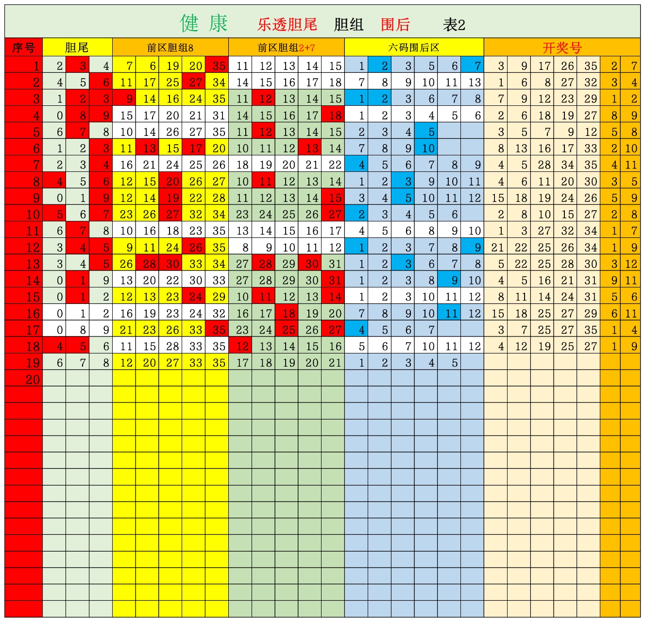 大乐透走势图新浪爱彩中奖规则大乐透走势图新浪爱彩中奖规则解读-第3张图片