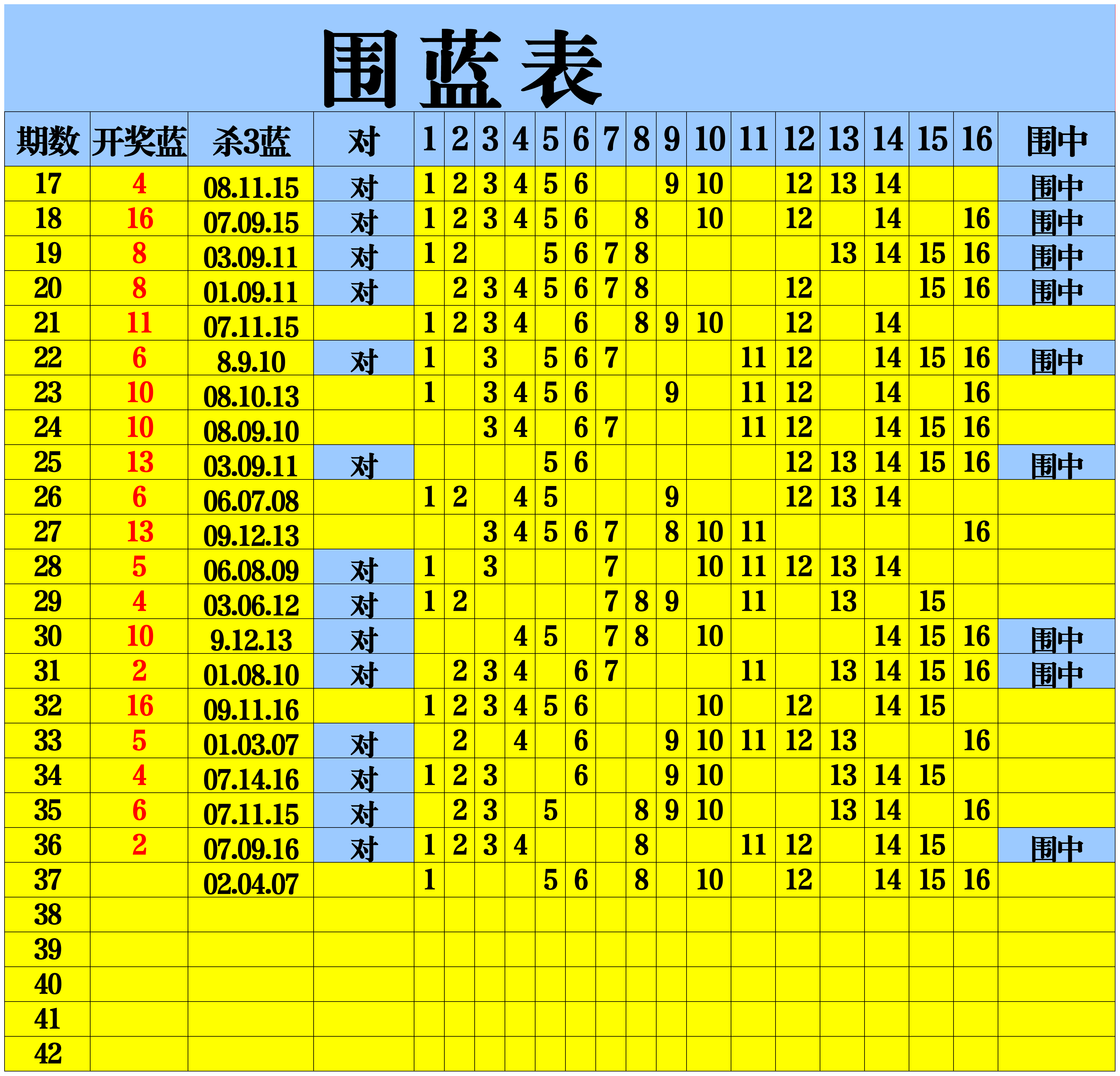 双色球最新开奖日期揭晓
