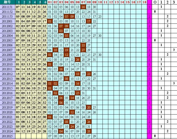 2012开奖号码2012开奖记录回顾