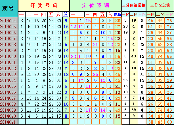 乐彩风云，17500背后的故事-第3张图片