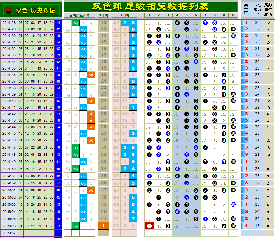 双色球游戏规则图表双色球游戏规则概述-第3张图片