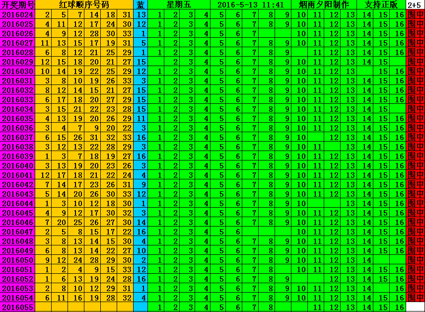双色球55期开奖结果查询号双色球55期文章-第2张图片