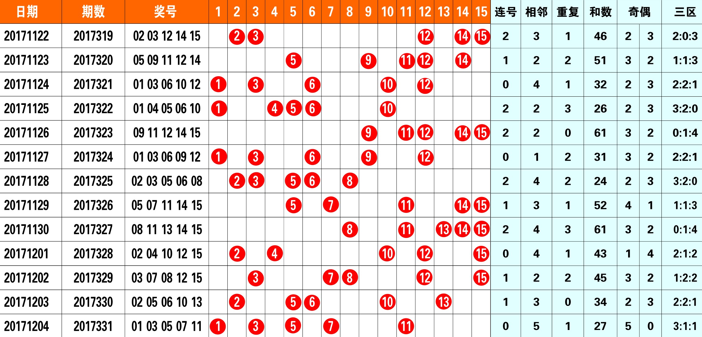 山东11选五5开奖走势图分析-第2张图片