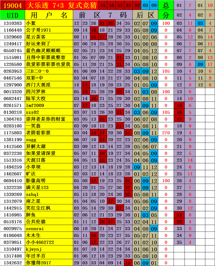 2019今晚六开彩开奖结果查询2019今晚六开彩开奖结果查询-第2张图片