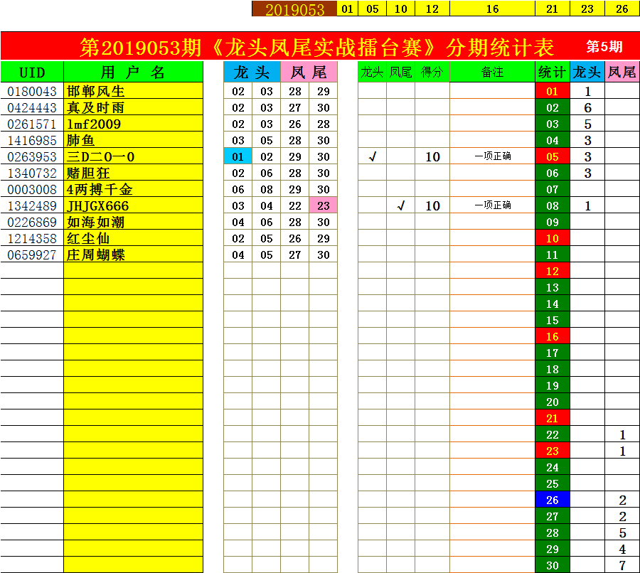 乐彩风云，17500背后的故事-第2张图片