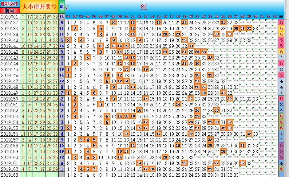 双色球爱彩新浪走势图带线文章