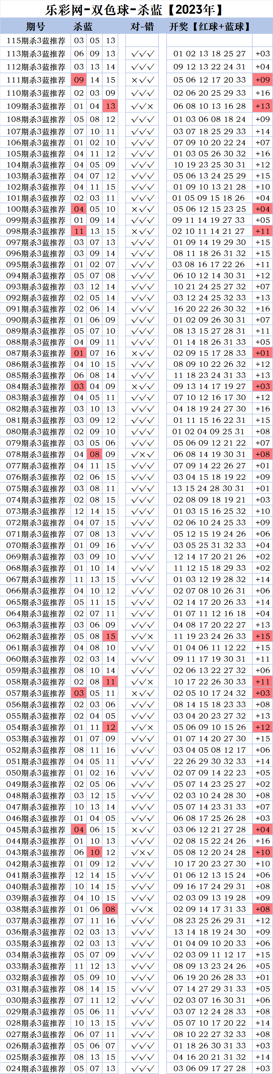 澳门第115期开奖结果澳门第115期开奖结果揭晓-第2张图片