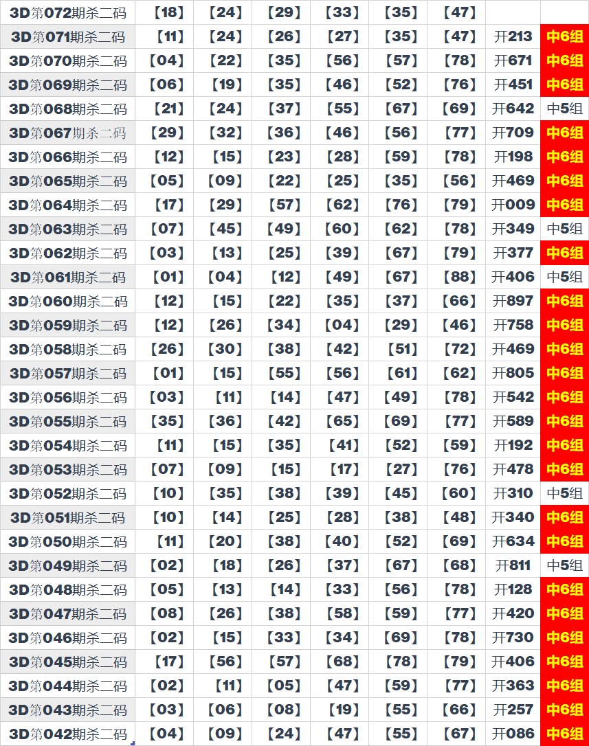 49码出特公式探索49码开特无错过规律-第2张图片