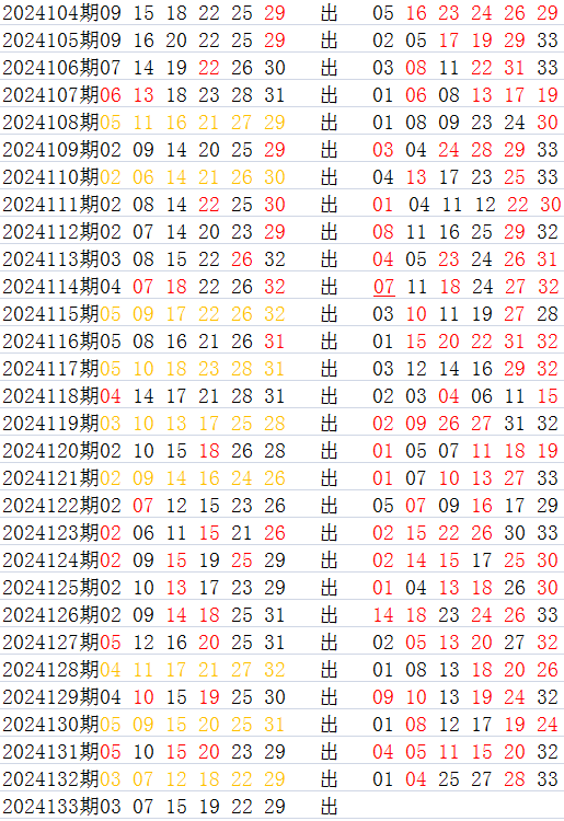 2024010期双色球开奖结果2024年第一期双色球开奖结果揭晓-第1张图片