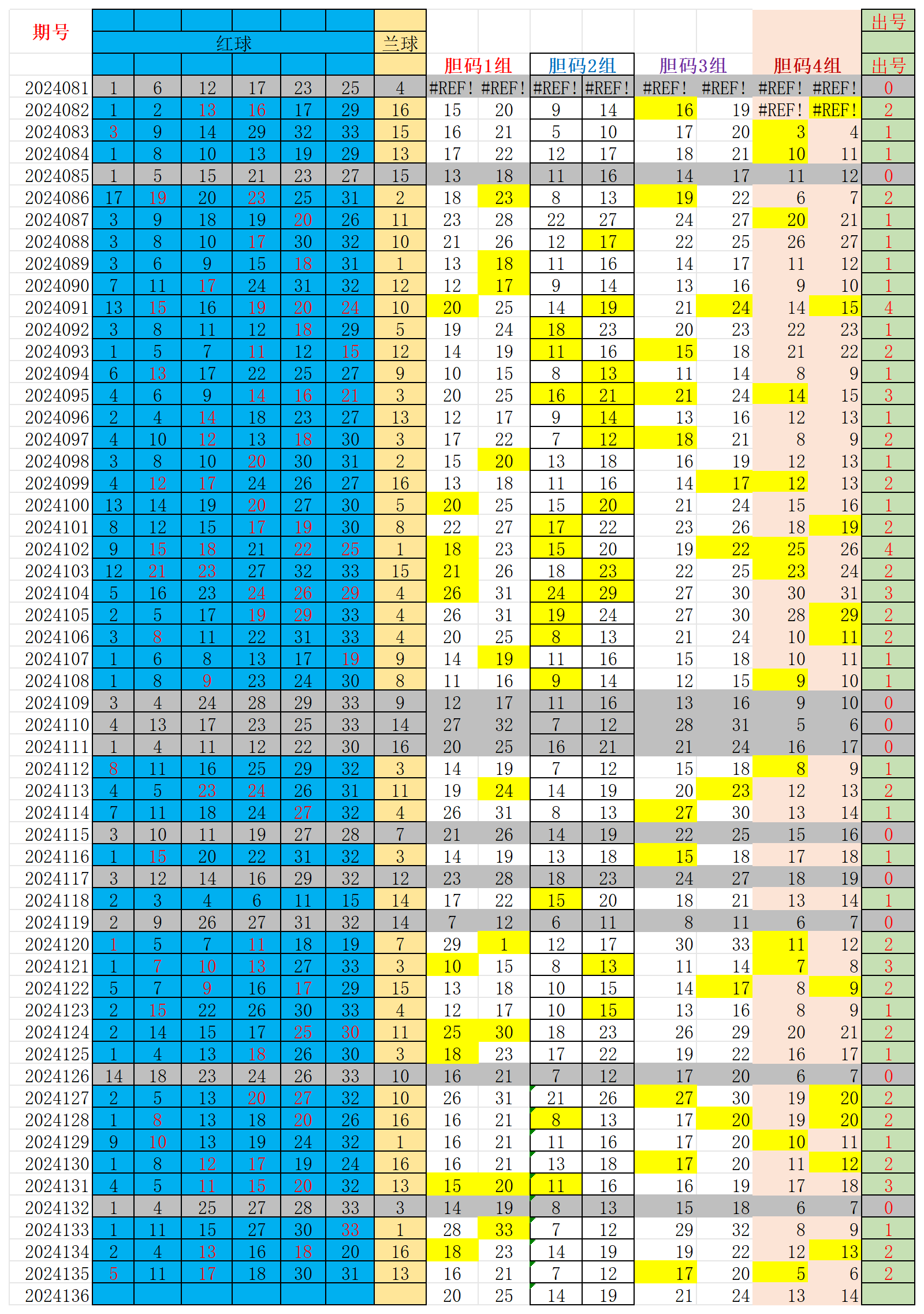 2023034期双色球开奖结果查询2023034期双色球开奖结果揭晓-第2张图片