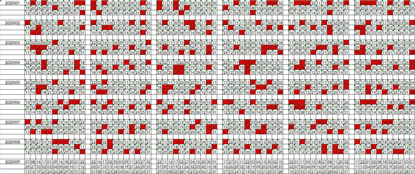 双色球走势图表新浪文章-第3张图片