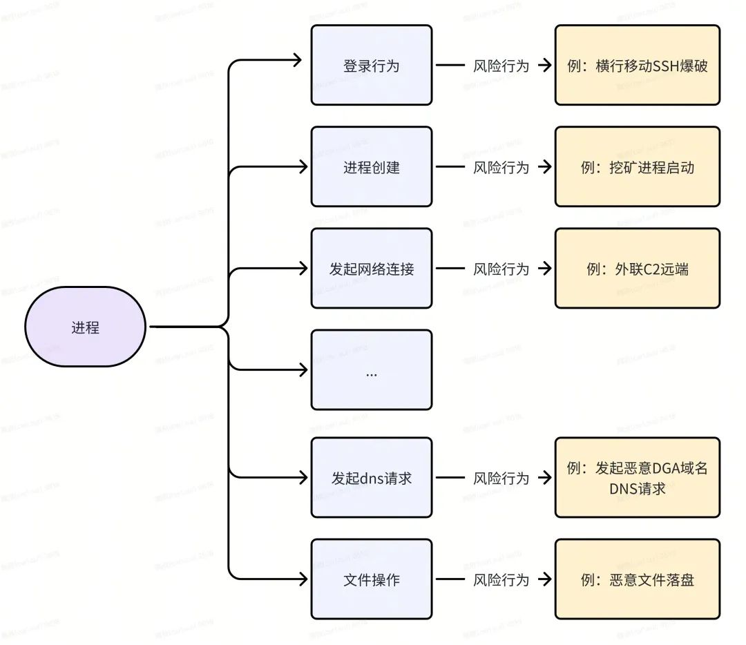 下载主机，便捷与安全的网络连接-第1张图片