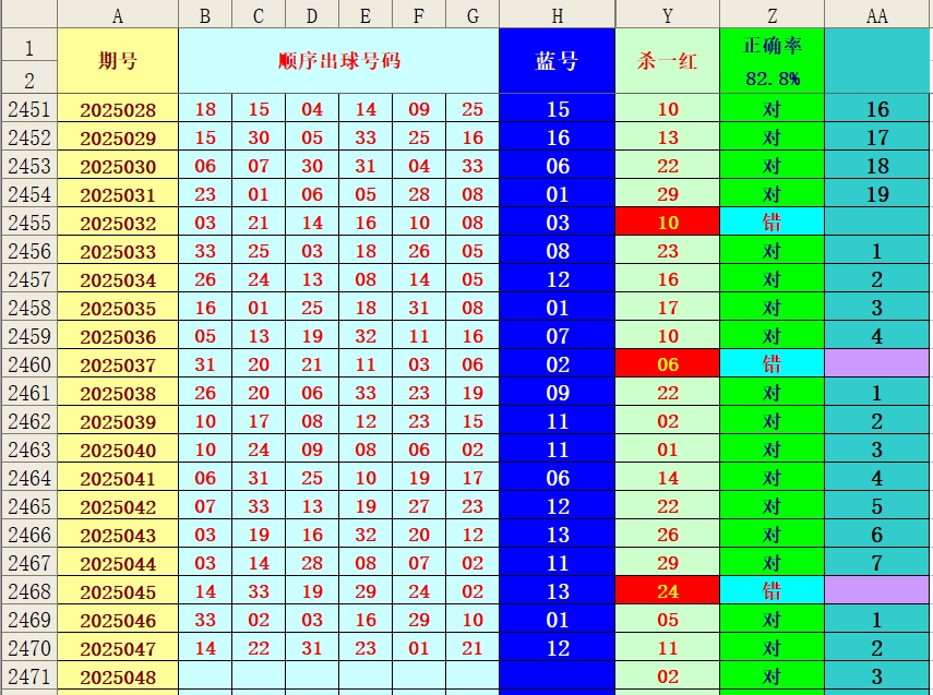双色球历史记录查询双色球历史记录查询