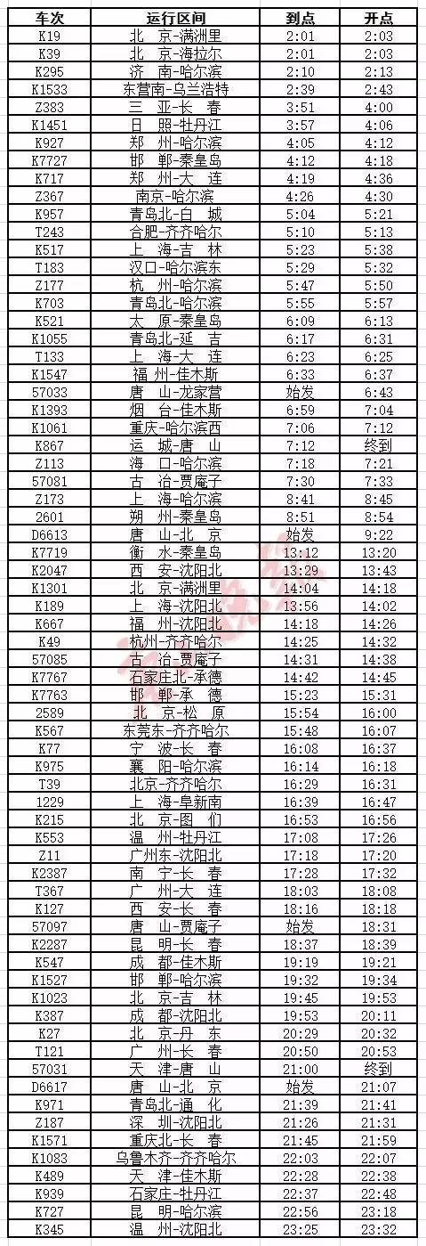 阜新列车时刻表查询阜新列车时刻表