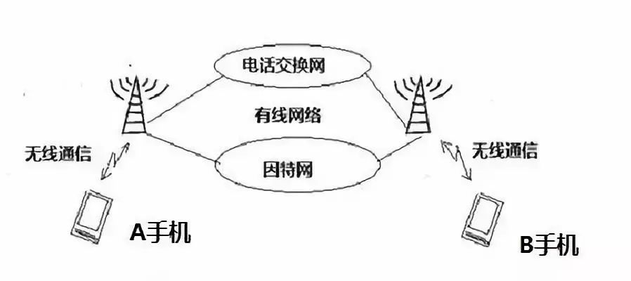 比思论坛怎么可以在移动网络上网比思论坛最新地址-第2张图片