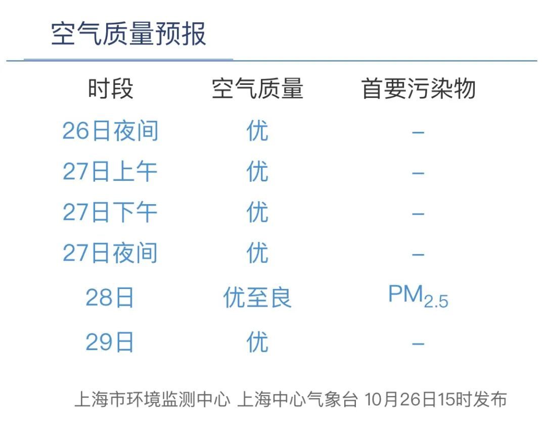 上海台风最新情况-第2张图片